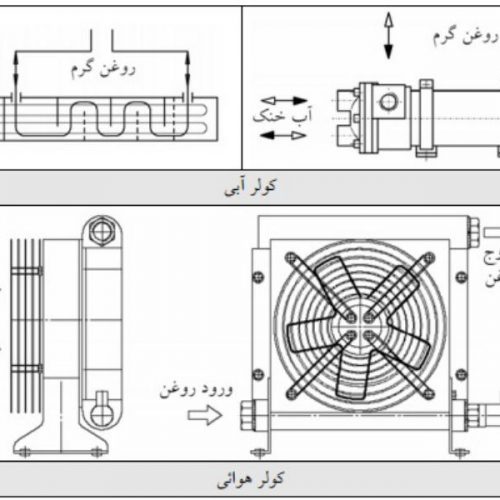 1 500x500 - مبدل های آب خنک لوله ای